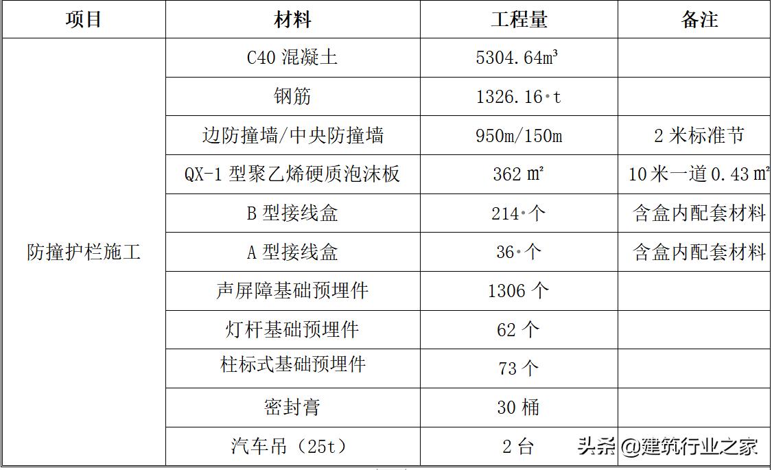 道路防撞护栏工程施工方案,高速公路防撞护栏如何施工