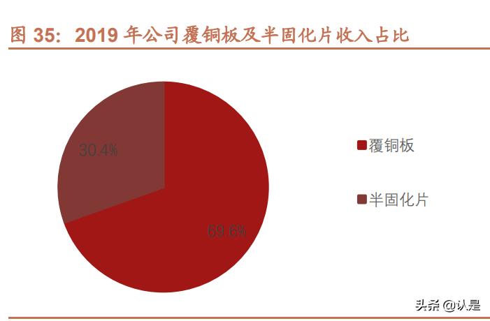 宏昌环氧树脂最新消息,宏昌电子环氧树脂龙头
