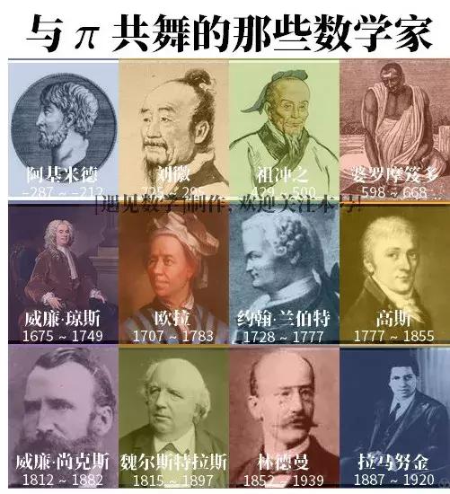 世界上第一个证实的物理事实,最复杂的证明是无理数