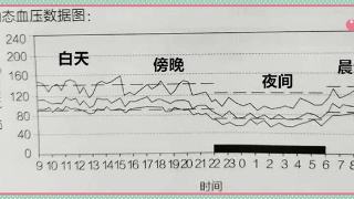 测血压前几点吃药,测血压的最佳时间和注意事项