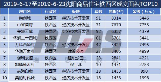 沈阳房价走势近10年,沈阳最新房价报价表