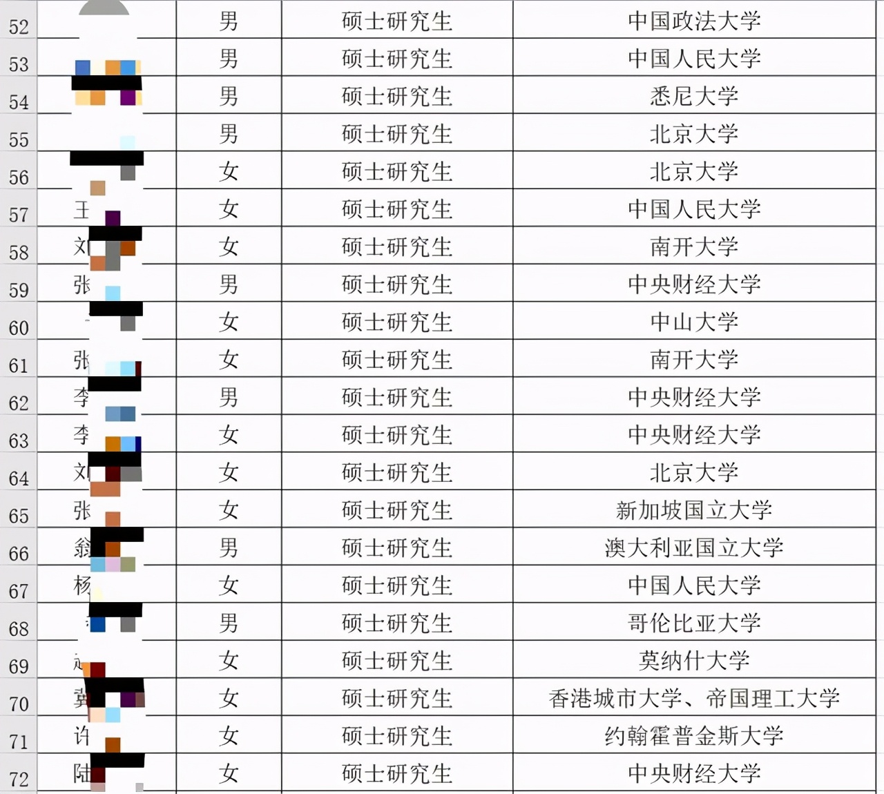 广发银行金融人才招聘,广发银行招人图片