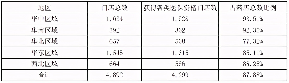 645家药店,加盟老百姓大药房