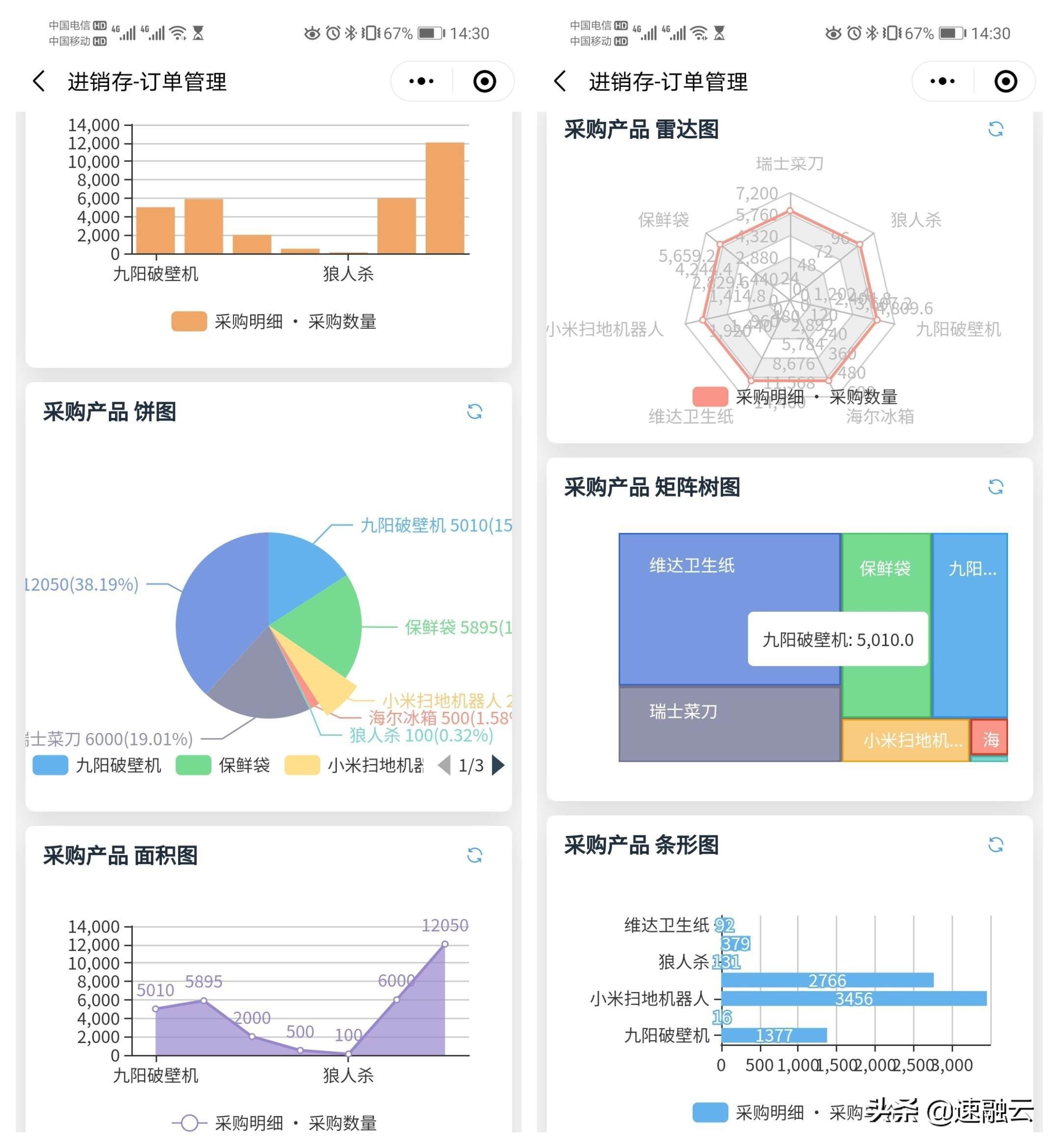 玩转excel数据分析,仪表盘可视化图表处理大批量数据
