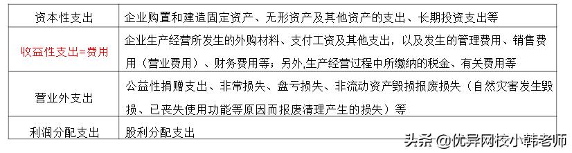 一级建造师工程经济2021精讲视频,一级建造师工程经济第三章考点
