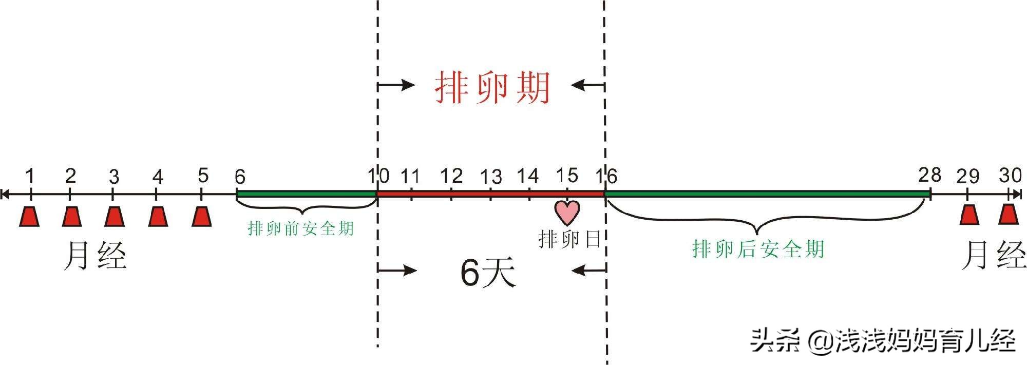 备孕女性在怀宝宝前要调理好身体，具体怎么调？特殊情况特殊对待