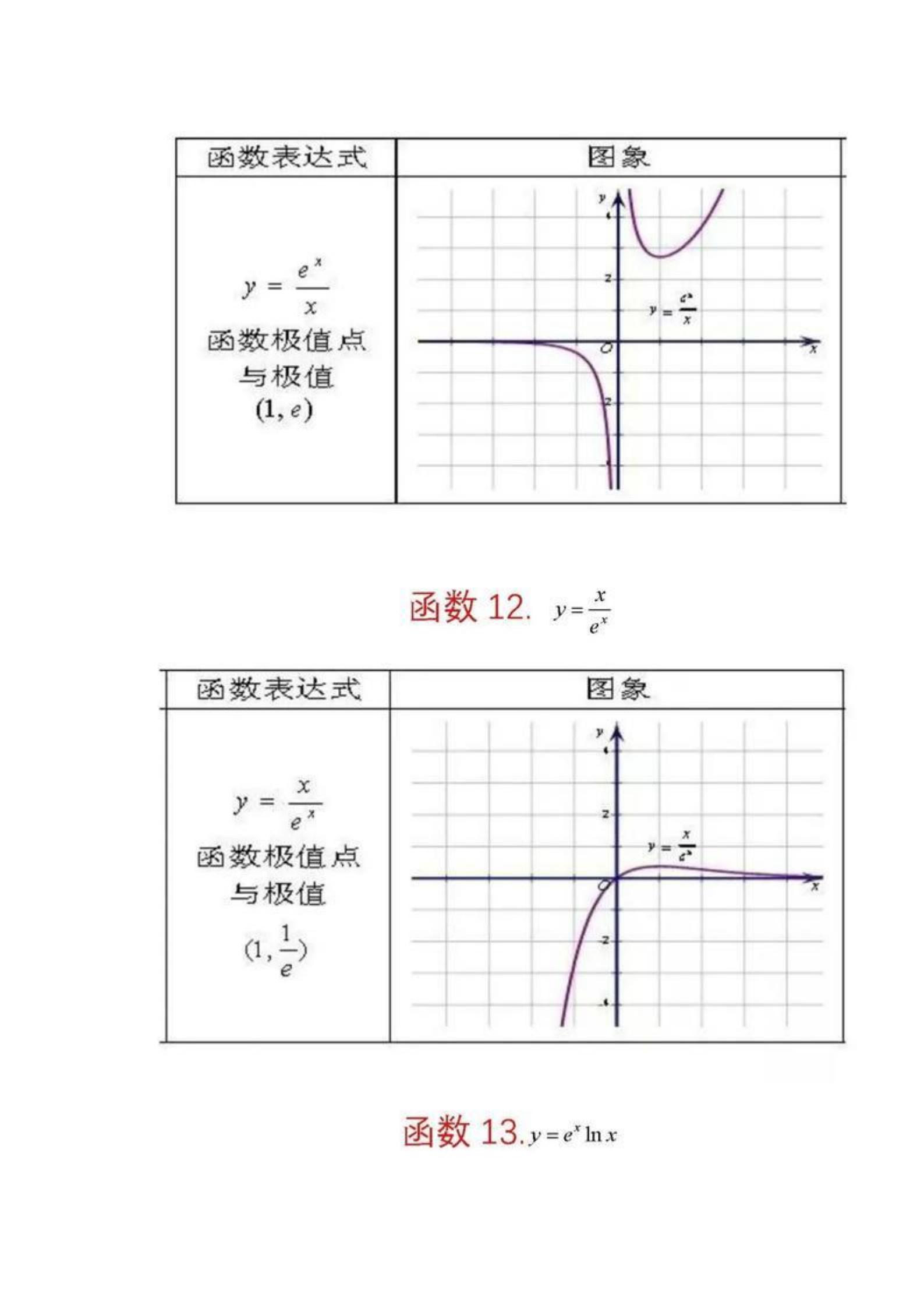 高中数学：必知的62个数学函数图像，学霸都悄悄收藏了