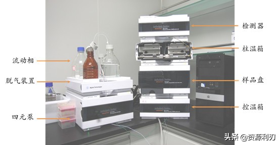 液相色谱基础知识,液相色谱质谱入门教程