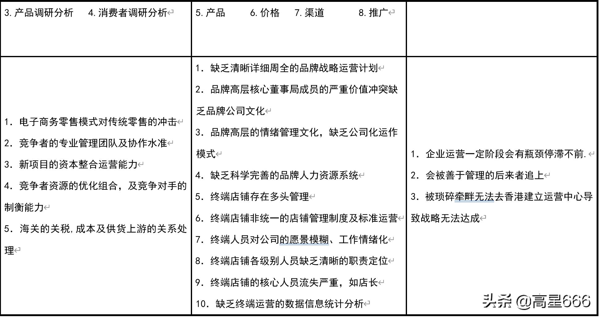 商业综合体swot分析案例范文,商业分析模型ppt