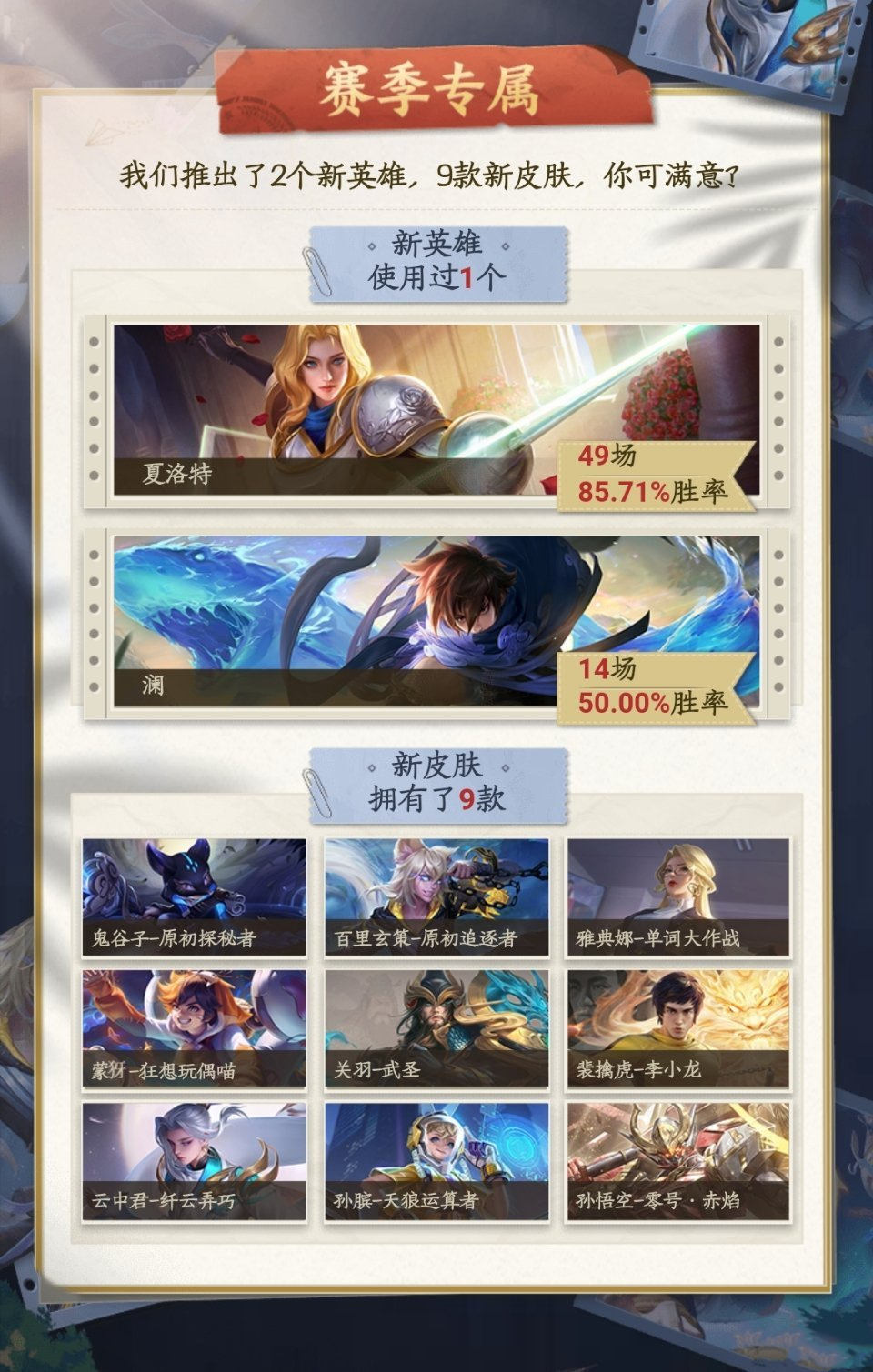 王者荣耀趣味数据，7768万人一年只玩一个英雄，鲁班五项第一