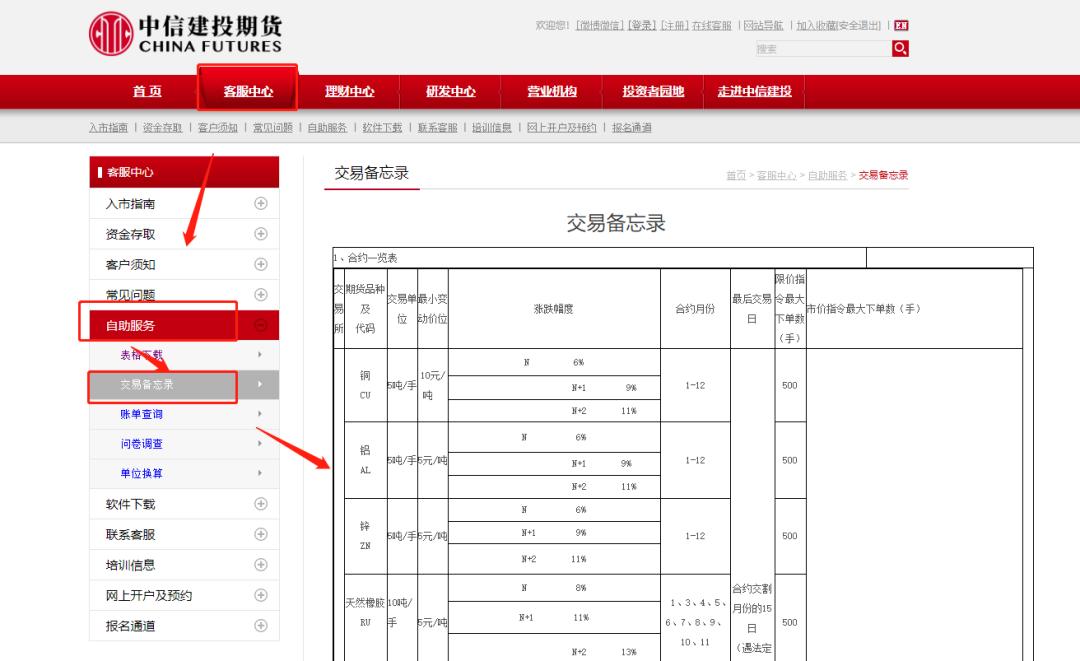 期货5月份的合约最后一个交易日,期货散户的最后交易日是什么时候