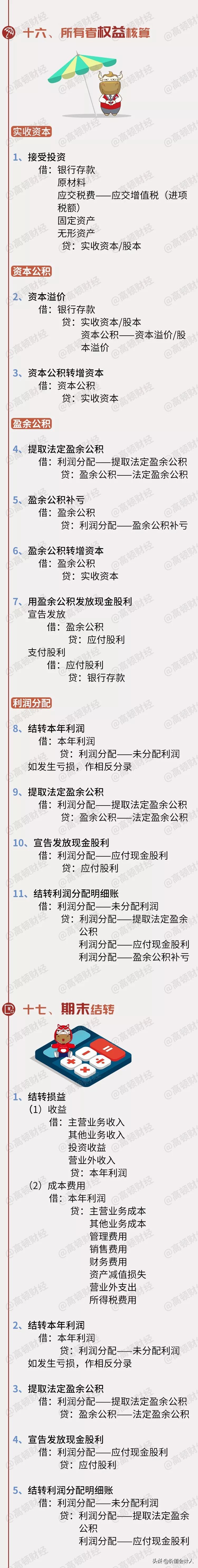 2018年会计分录详解图,会计分录大全及详解