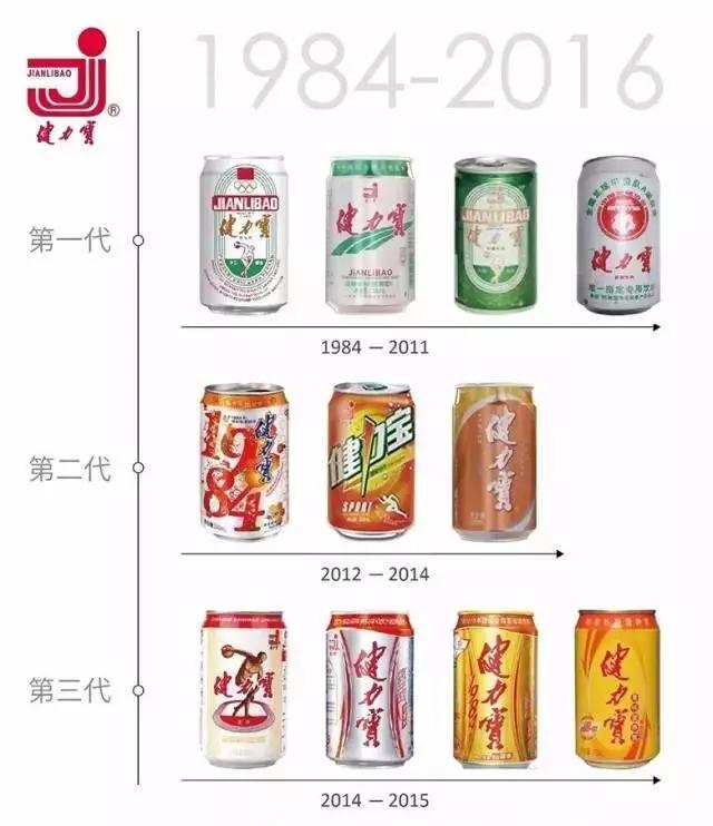 健力宝36岁了！佛山70、80、90后有多久没喝过了？