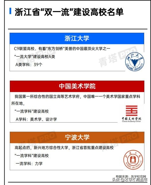 逆袭顶尖院校,浙江三本逆袭名校