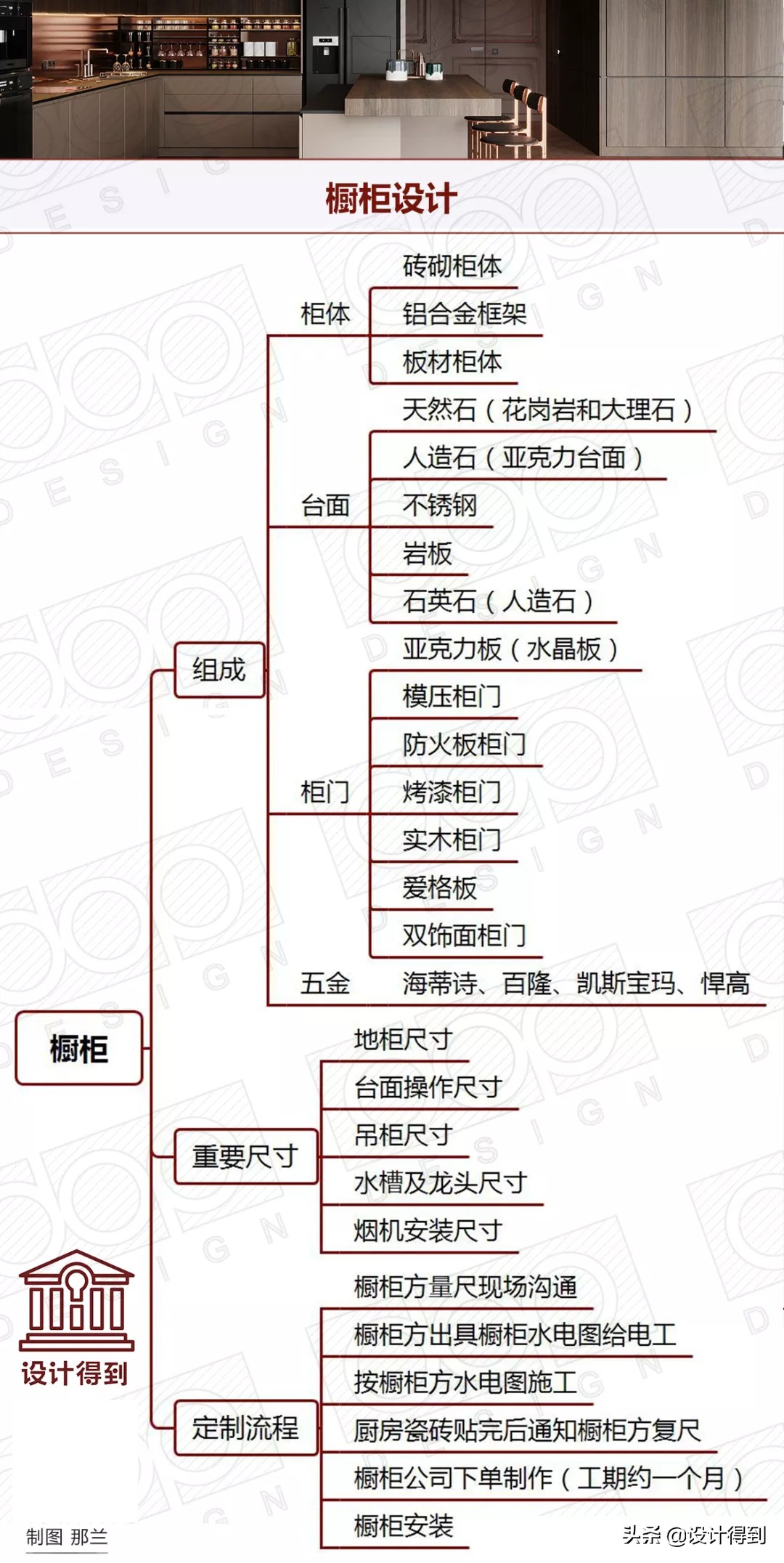做橱柜怎样设计实用,橱柜制作设计流程
