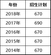 庐阳高中2024年录取分数线,庐阳中学近十年统招分数线