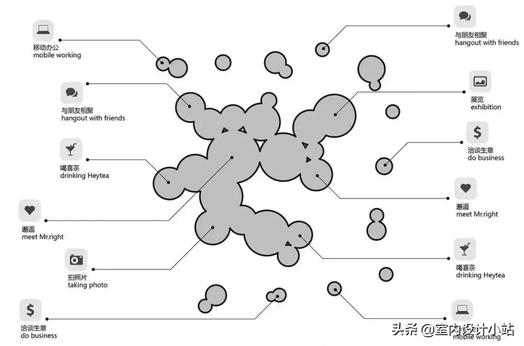 揭秘苹果、喜茶、星巴克的门店打造之道