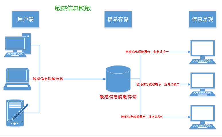 风控策略是做什么的,风控措施有哪些
