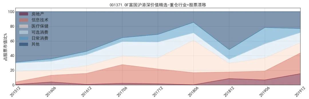富国基金汪孟海最新视频,富国基金汪孟海靠谱吗