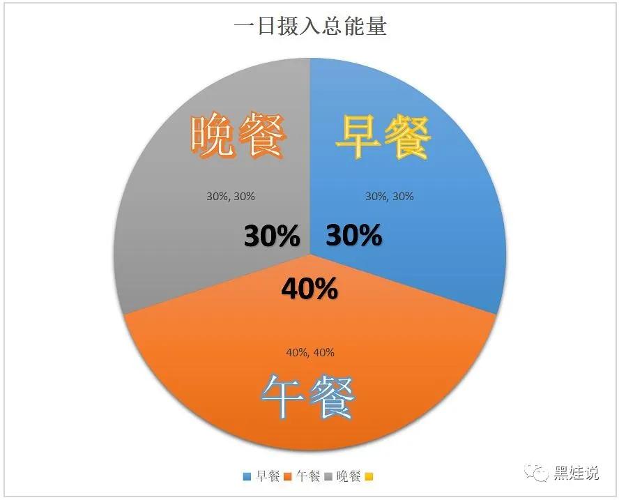 醒一醒！平台期才不是你减肥失败的接锅侠