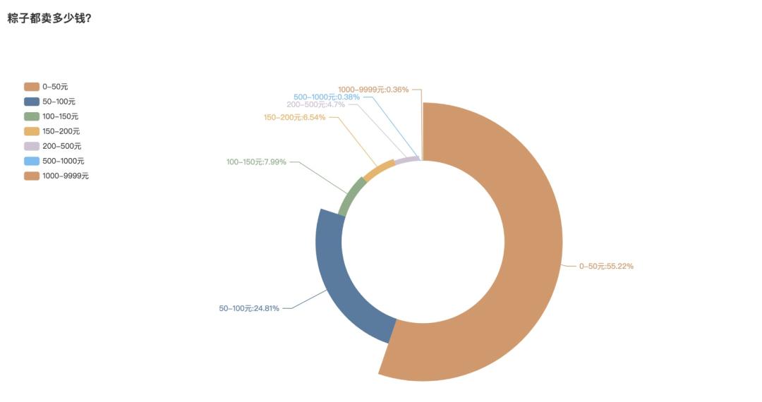 甜粽子跟咸粽子的比拼,甜粽子vs咸粽子哪个更好吃
