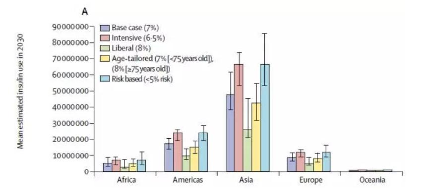 新冠特效药胰岛素,是否有新冠特效药了