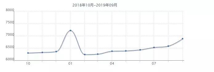 沈阳各区房价一览表最新,沈阳各区房价最新消息