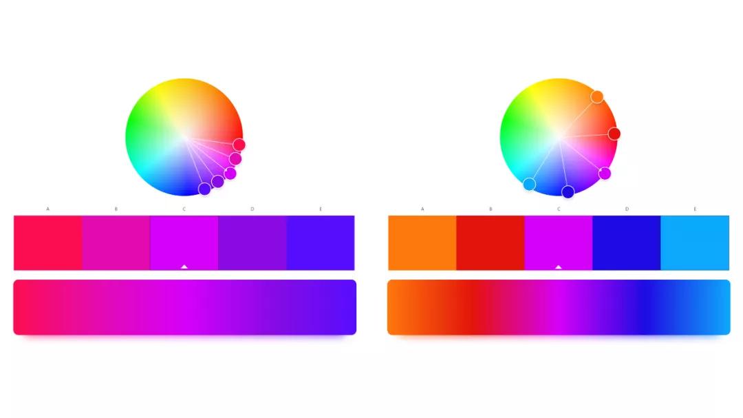 不会配色?跟着500强企业*用御**PPT设计师,教你终极一招搞定难题