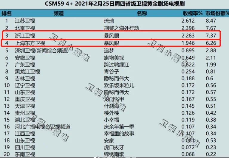 聚焦神秘“国安群体”,快节奏多细节,《暴风眼》用家国情怀点题