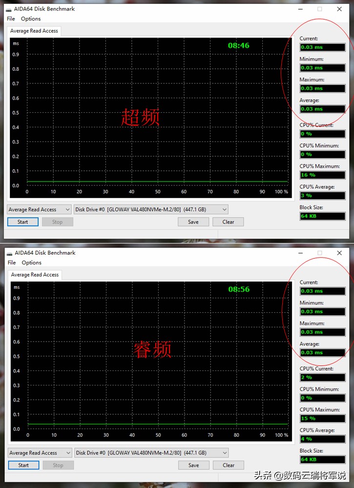 性能再次突破——光威骁将系列NVMe480GBSSD体验