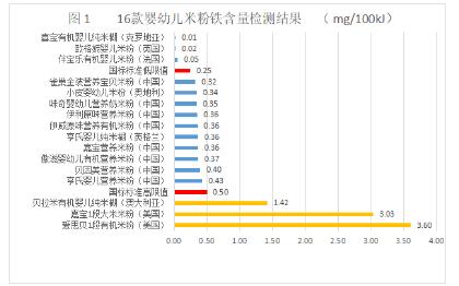 婴儿现成的米粉和自制米粉哪个好,婴儿米粉自制和店里的米粉哪种好