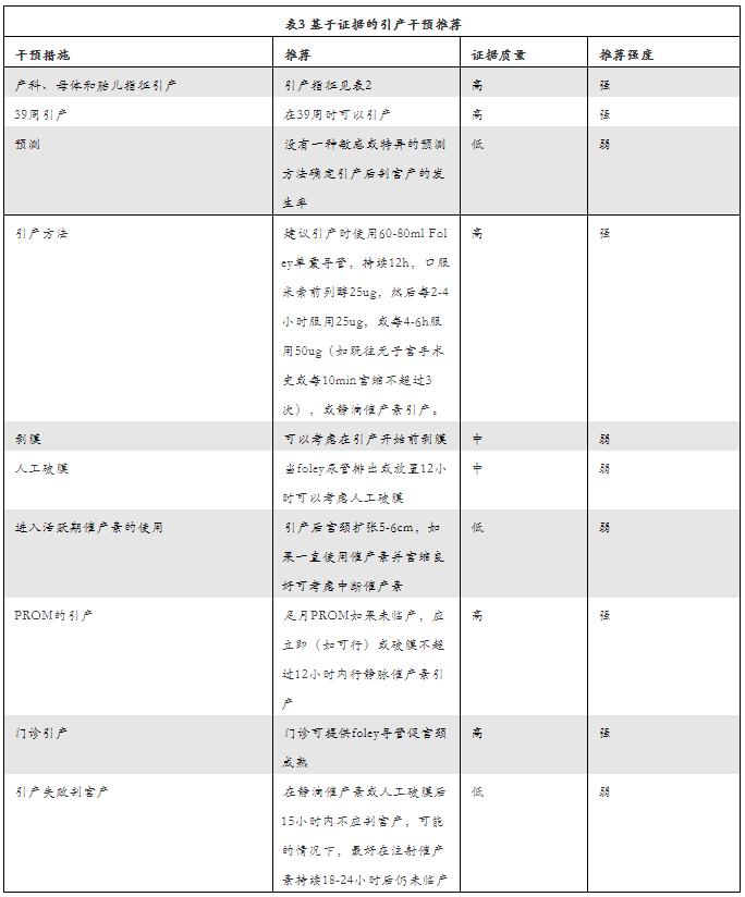 引产促宫颈成熟方法是什么,宫颈不成熟选择剖腹产还是引产
