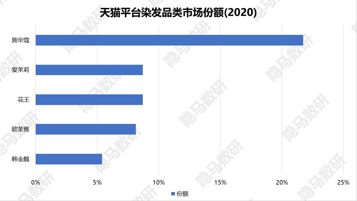 丽人丽妆都有哪些产品,丽人丽妆是高精特新吗