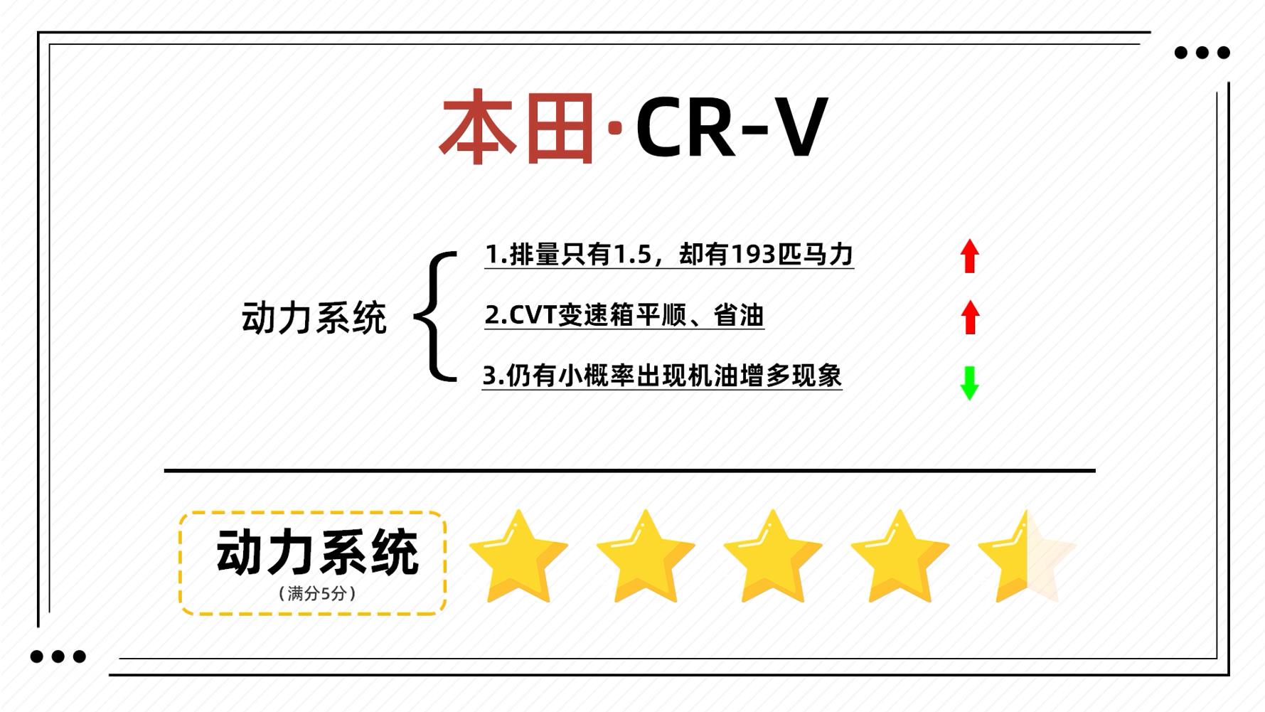本田cr-v四驱黑爵士油耗,空间大性价比高crv