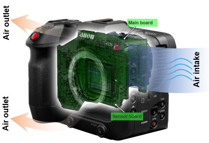 佳能c70相机好吗,佳能c70深度评测