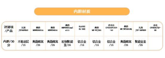 苏泊尔100-200哪款电饭煲好,美的100-200元电饭煲