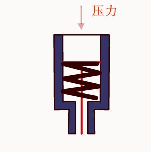 气动调节阀定位器图解,风管调节阀正确方向图解
