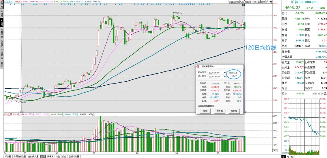 月线趋势行情,一周股市分析及下周策略定位