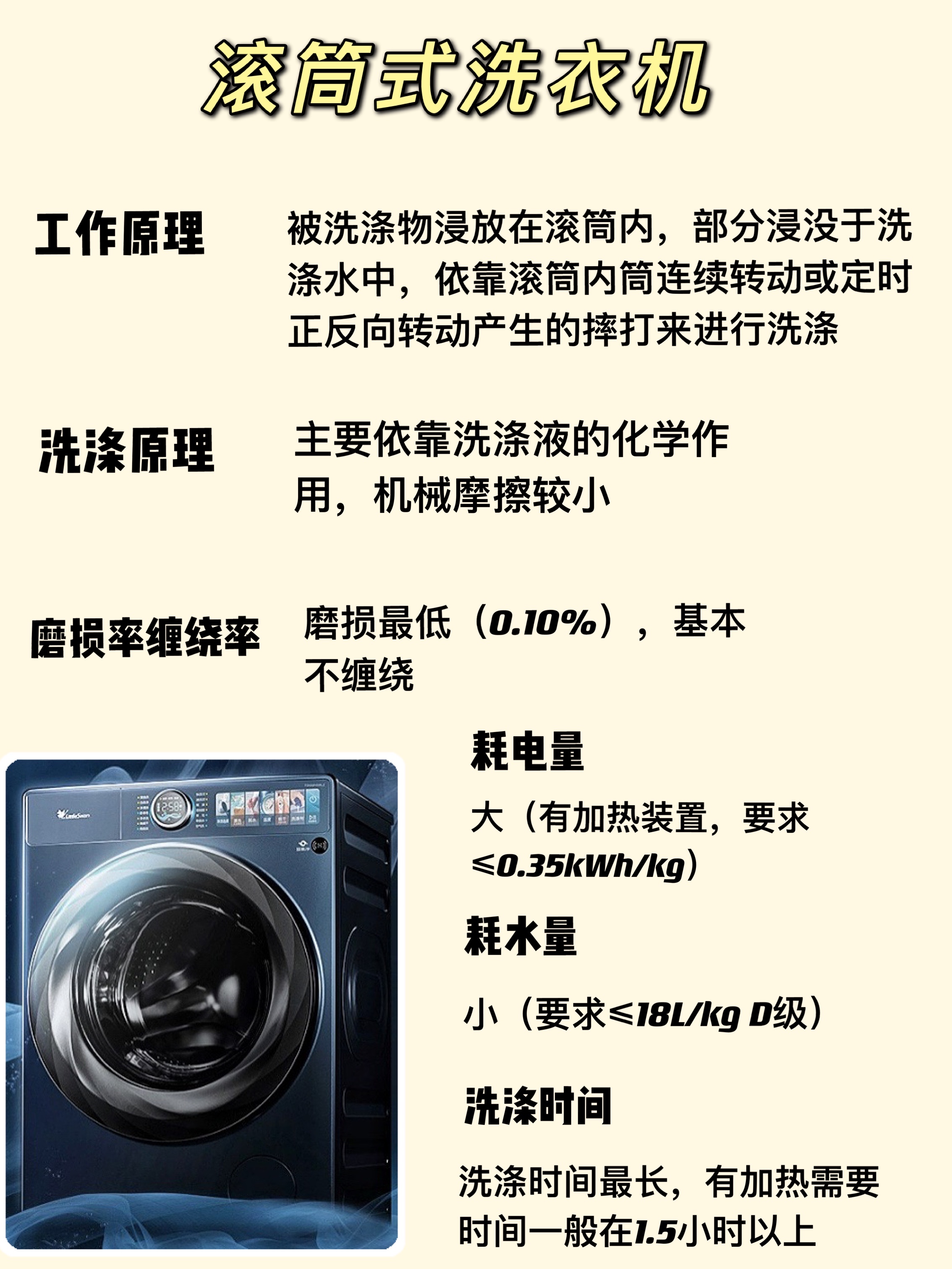 洗衣机的分类与型号,全自动洗衣机的分类