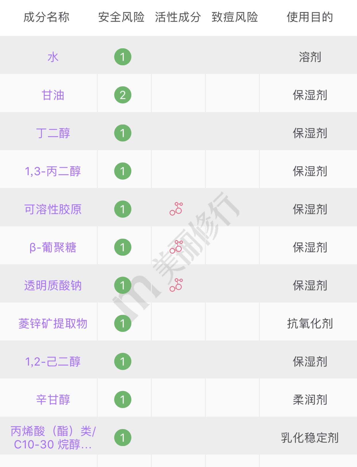 敏感肌补水喷雾推荐真实测评,补水喷雾敏感肌肤推荐欧敏肤