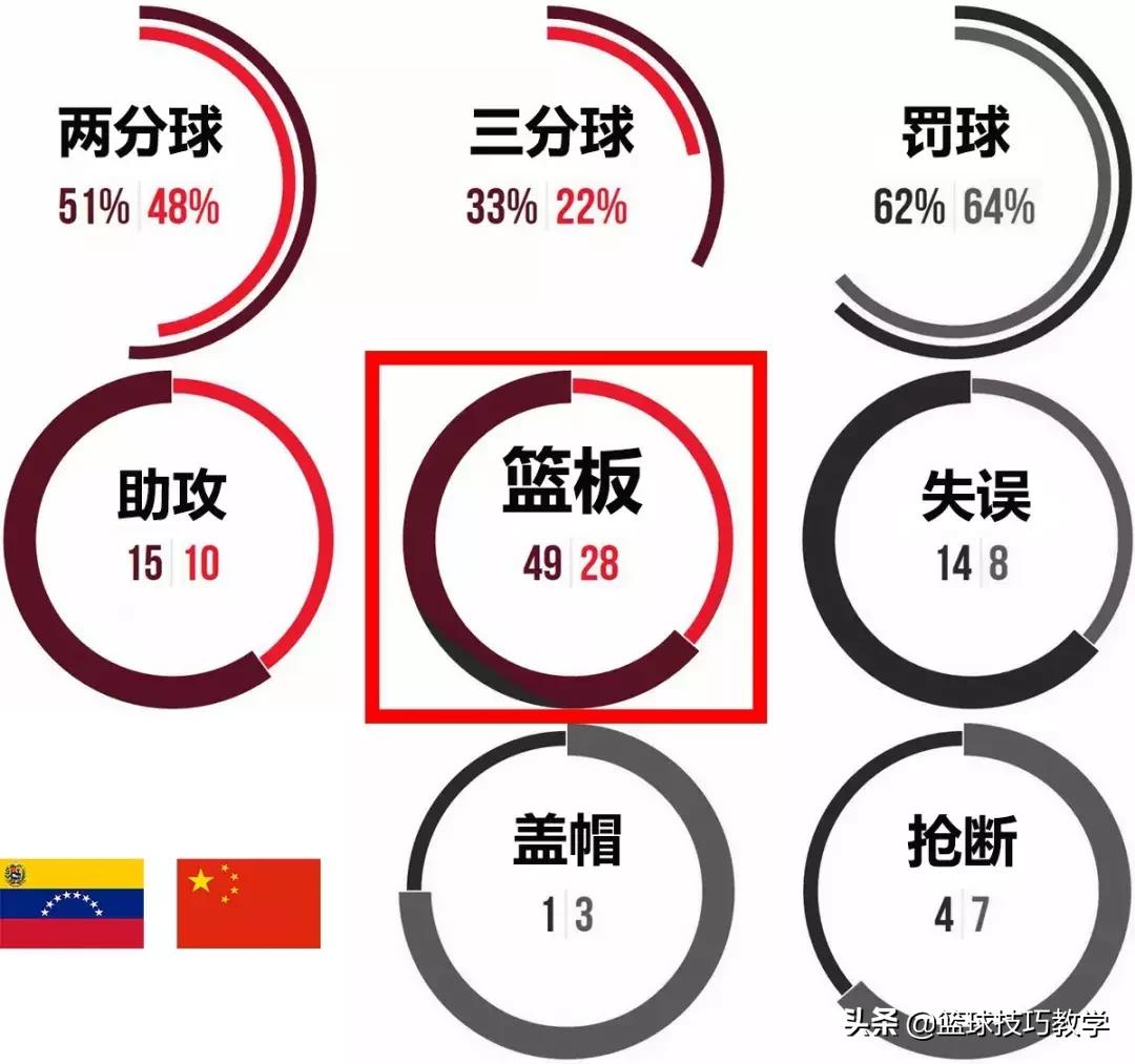 中国男篮身高超2.20米以上的球员,中国男篮各个位置平均身高