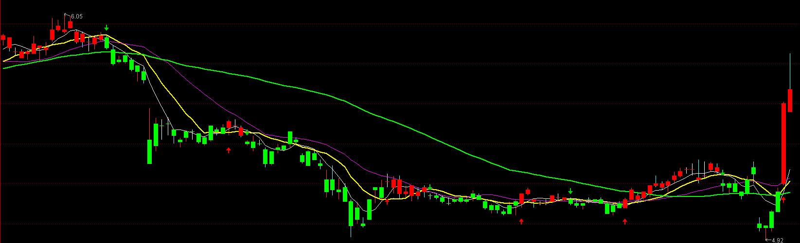 通达信黄金坑指标公式怎么导入,通达信手机版t+0指标公式如何导入
