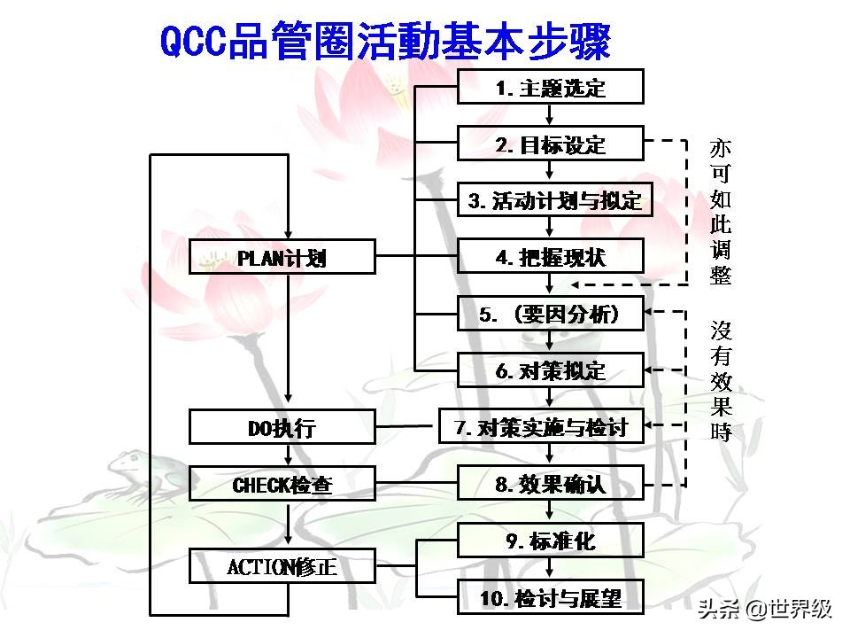 qcc品管圈流程,qcc品管圈案例