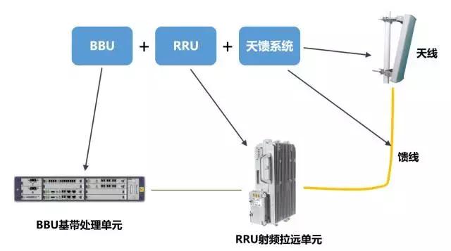 5g承载网概念,5g承载网设备类型