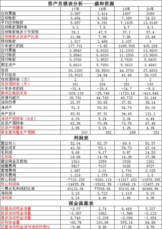 鍖楁柟鍦熷¥鍋忛吀杩樻槸纰卞樊,鍖楁柟鍦熷¥涓庡崡鏂瑰湡澹ょ殑鍖哄埆