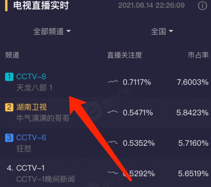 天龙八部乔峰最经典一战,于荣光版天龙八部乔峰评价