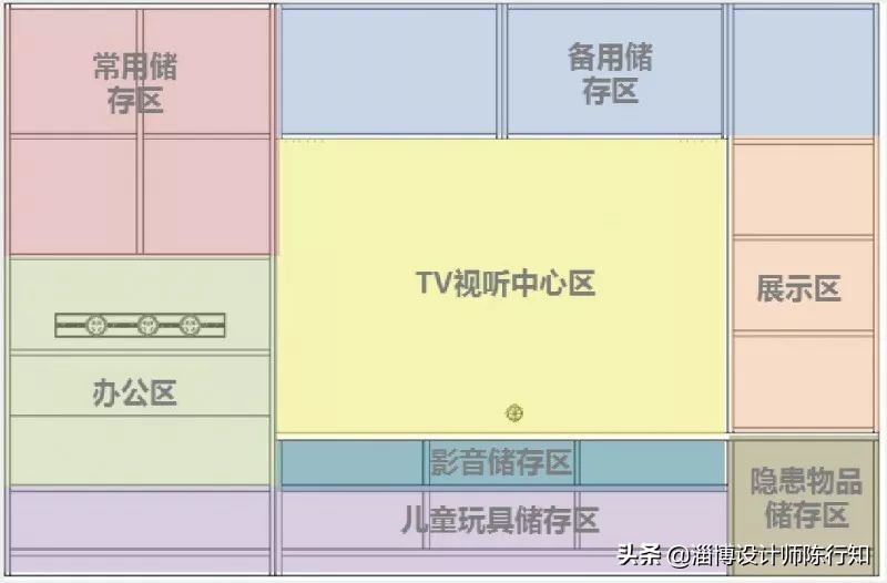 收纳柜设计需要知道哪些尺寸,收纳柜怎么设计