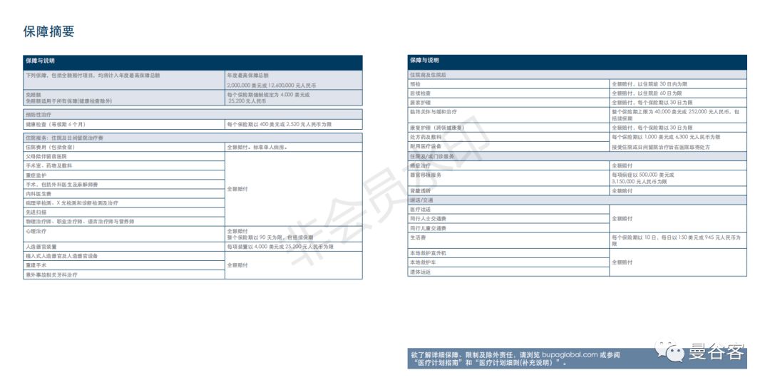 来泰国生病买什么保险,去泰国需要购买健康保险吗