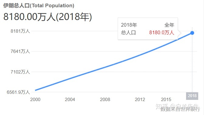 伊朗军工水平,伊朗军工科技水平