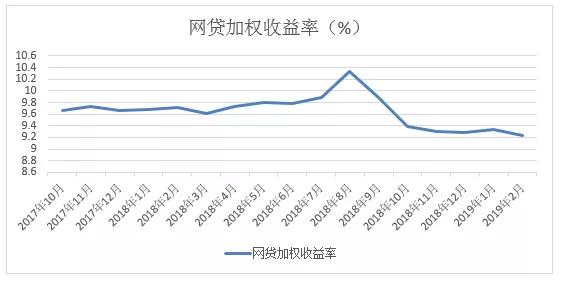 p2p网贷存在什么风险,网贷可信吗靠得住吗